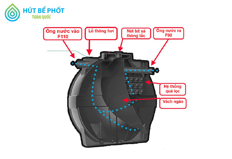 bể phốt Composite