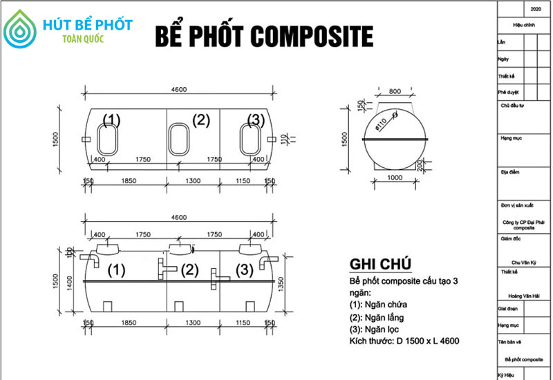 bể phốt Composite