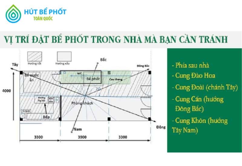 Bể phốt nên đặt ở đâu