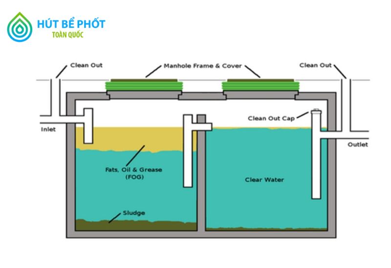 bể tự hoại 2 ngăn