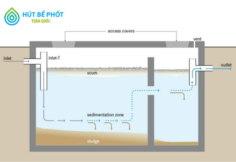 bể tự hoại 2 ngăn