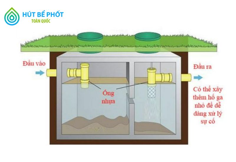 bể tự hoại 2 ngăn