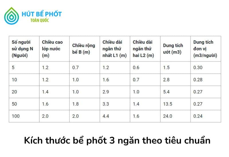 bể tự hoại 3 ngăn