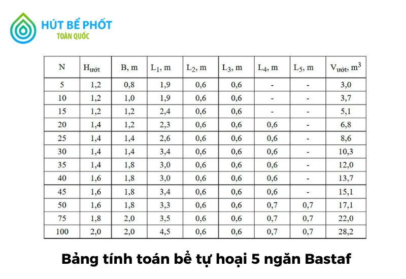 bể tự hoại 5 ngăn