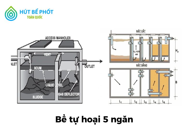 bể tự hoại 5 ngăn