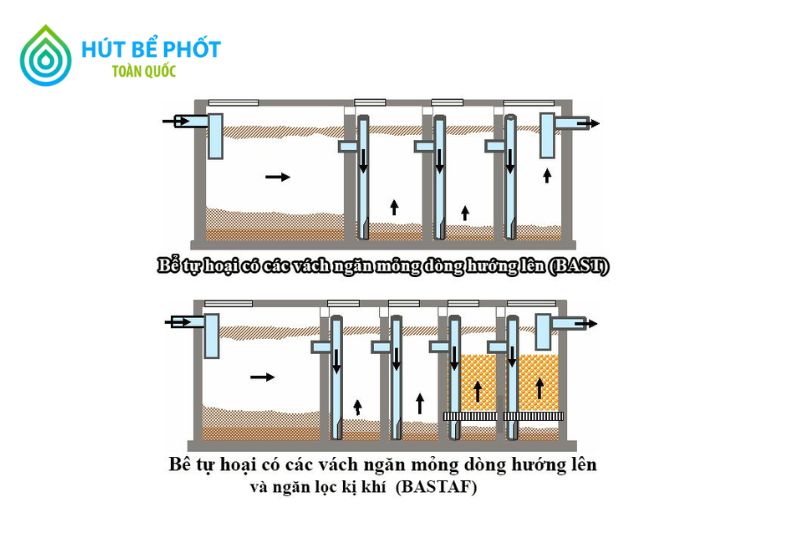 bể tự hoại 5 ngăn