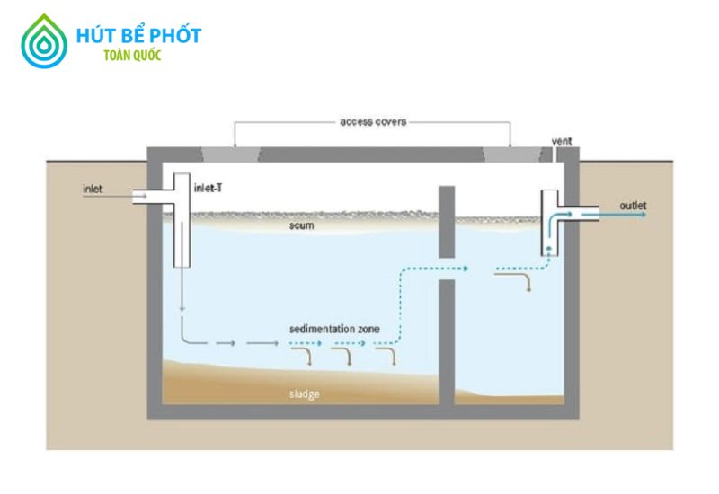 Cách tính thể tích bể phốt