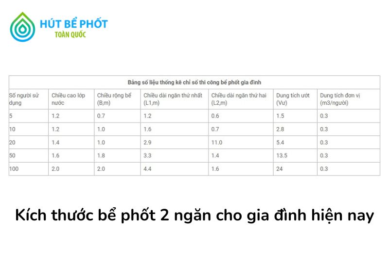 cách tính thể tích bể phốt 