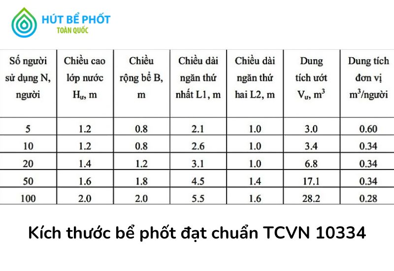 Cách tính thể tích bể phốt