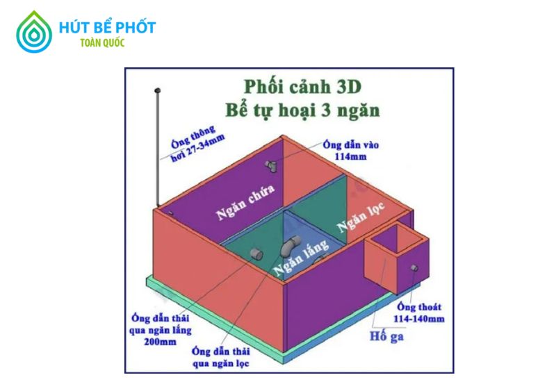 Cách tính thể tích bể phốt