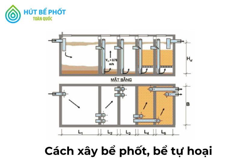 cách xây bể phốt