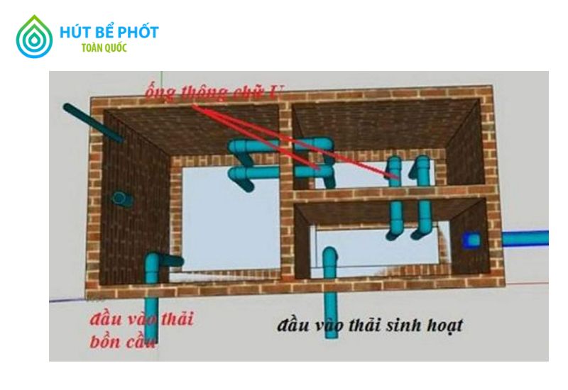 cách xây bể phốt