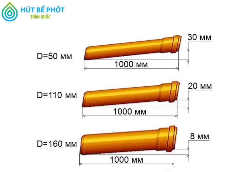 Công thức tính độ dốc thoát nước