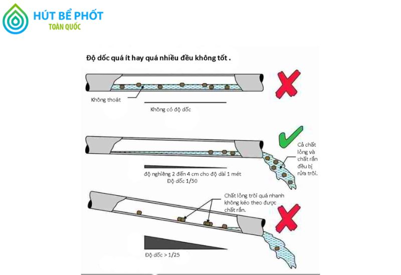 Công thức tính độ dốc thoát nước