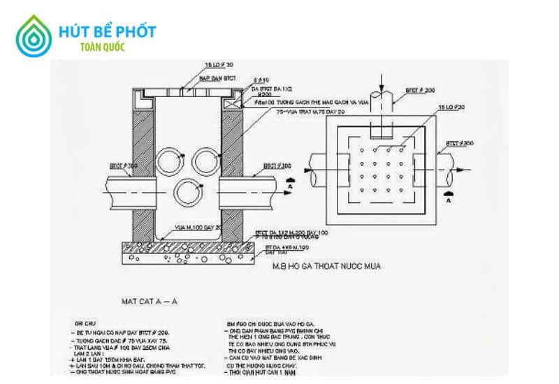 hố ga thoát nước mưa