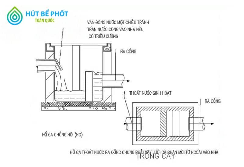 hố ga thoát nước mưa