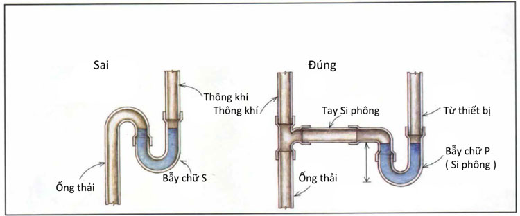 Cách lắp đặt ống thoát nước đúng cách
